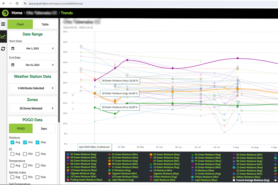 各種データ分析
